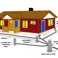 Bouřková kanalizace v soukromém domě - typy, zařízení, pravidla instalace