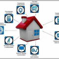 Chytrý dům. Ovládání elektrických spotřebičů z telefonu