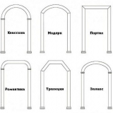 Sádrokartonový oblouk udělej si sám