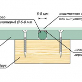 Cement-chipstone (csp): charakteristika, vlastnosti, typy, použití