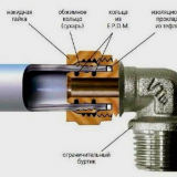 Co je armatura: typy, kde se používají + způsoby instalace