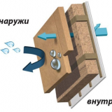 Dělat prodyšné stěny