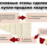 Dokumenty ke koupi bytu