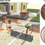 Odvodnění na území země: nejjednodušší způsob, jak to udělat sami, schémata a design krajiny