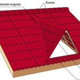 Endova: koncept, účel, instalace