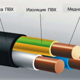 Charakteristika a dekódování zkratka kabel jn