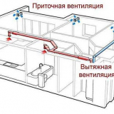 Jak udělat ventilaci pro šatní skříňky