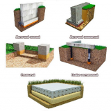 Který základ pro dvoupatrový dům je lepší: jakou hloubku a výšku použít