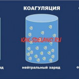 Koagulace - čištění odpadních vod