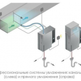 Pohodlné zvlhčování pro luxusní venkovský dům.