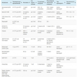 Nejlepší bakterie pro septiky a žumpy: 10 nejlepších účinných produktů pro zlepšení výkonu kanalizačních systémů