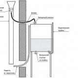 Garážová zařízení. Najít, chyby, nápady. Zdroj vody