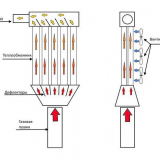 Garážová zařízení. Najít, chyby, nápady. Topení