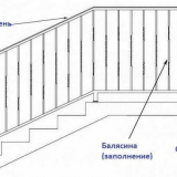 Zábradlí na schodiště – konečná úprava designu