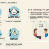 Postup a pravidla pro instalaci vodoměrů: pravidla pro instalaci a těsnění