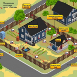 Vlastnosti uspořádání a designu pozemku o rozloze 10 akrů