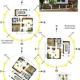 Umístění domu na pozemku na světových stranách