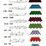 Rozměry střešní krytiny - technické specifikace