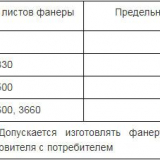 Rozměry, jakosti a druhy lepení překližky