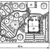 Tajemství zahradního plánování na místě