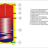 Schéma potrubí nepřímotopného kotle, instalace a připojení