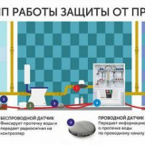 Protipovodňový systém neptun - vlastnosti, výhody, nevýhody