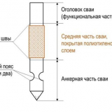 Piles smot a ospt reline - účinný prostředek v boji proti mrazu. Po...