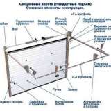 Montáž sekčních vrat