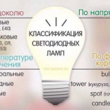 Důležité technické specifikace + parametry led svítidel