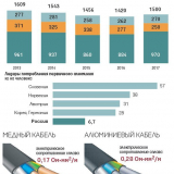 Návrat na trh s hliníkovým drátem pro bydlení.