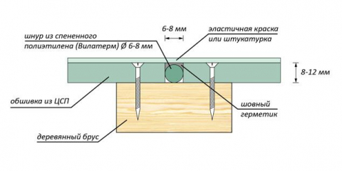 Cement-chipstone (csp): charakteristika, vlastnosti, typy, použití
