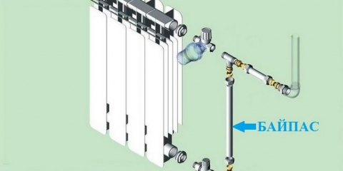 Co je bypass a proč je potřeba?