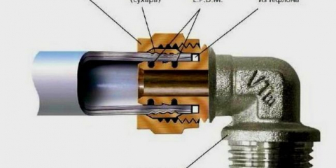 Co je armatura: typy, kde se používají + způsoby instalace