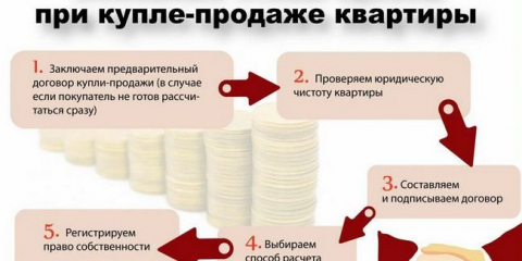 Dokumenty ke koupi bytu