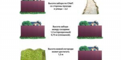 Přípustná výška plotu mezi sousedními pozemky