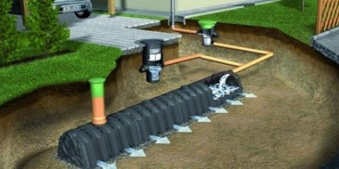 Odvodnění lokality