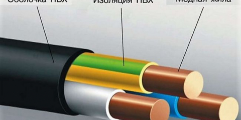 Charakteristika a dekódování zkratka kabel jn