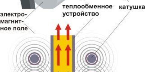 Indukční kotle pro vytápění: co to je? Jak to udělat sami?