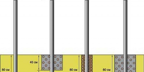 Vytvoření základu pro plot vlastníma rukama