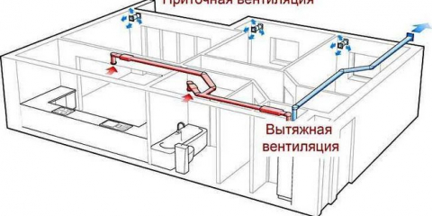 Jak udělat ventilaci pro šatní skříňky