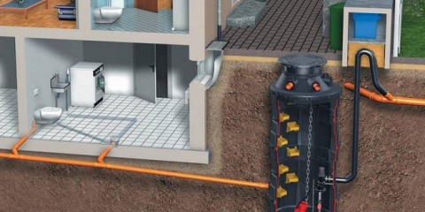 Čerpací stanice odpadních vod - typy, použití, princip činnosti