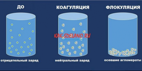 Koagulace - čištění odpadních vod