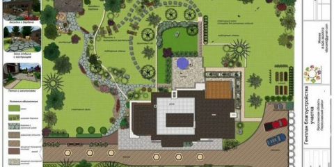 Udělejte si svůj vlastní design krajiny před domem