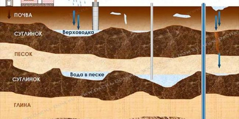 Metody a vlastnosti odvodnění lokality z bažiny