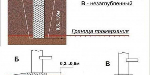 Jaká by měla být hloubka založení?