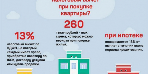 Odpočet daně při koupi bytu