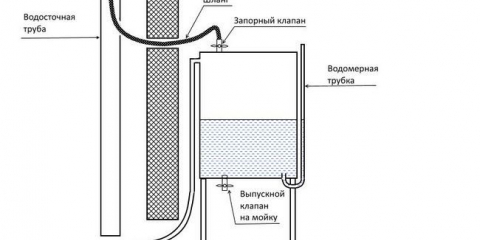 Garážová zařízení. Najít, chyby, nápady. Zdroj vody