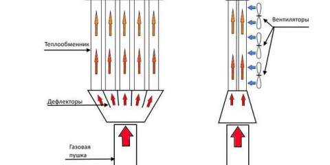 Garážová zařízení. Najít, chyby, nápady. Topení