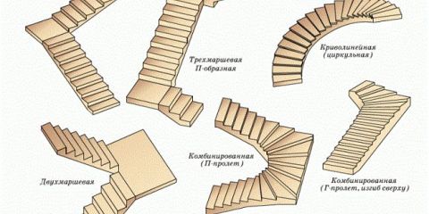 Přehled schodů do druhého patra pro soukromý dům