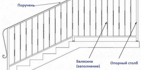 Zábradlí na schodiště – konečná úprava designu